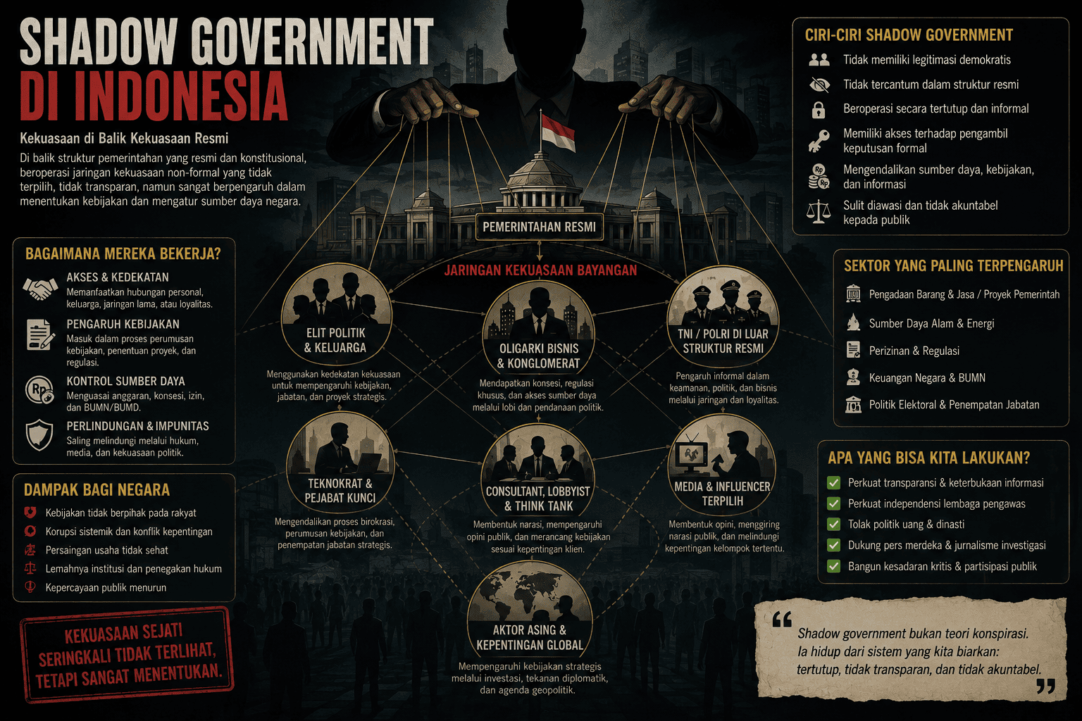 Ilustrasi Shadow Government di Indonesia 2